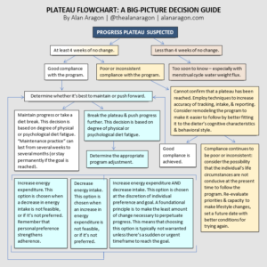 Plateau Decision Guide 2018
